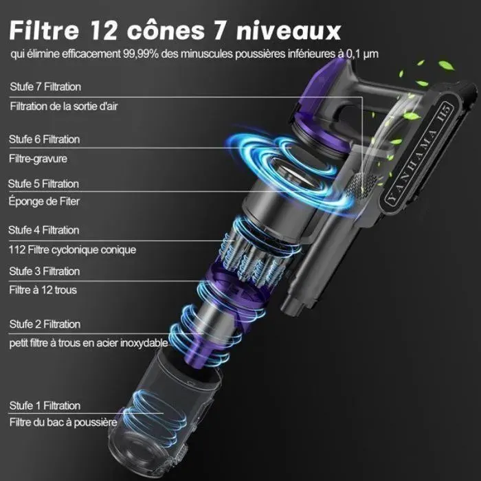 Aspirateur balai sans fil 700w puissant 2900mAh 65Kpa Autonomie 70min 7 étapes filtration LED