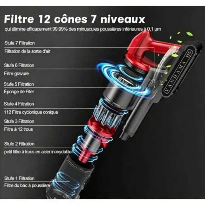 Aspirateur balai sans fil pour foyer avec animaux 800W filtre 7 étapes performant bac 2L 70min dutilisation 10 en 1 éclairage