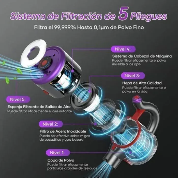 Balai aspirateur- filtration en 5 étapes haute efficacité autonomie 53minLED intégrée550W pour nettoyage maiso ASPIRATEUR BALAI