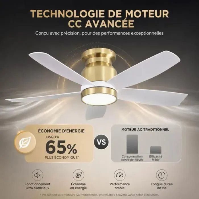 Brasseur d’air plafond silencieux 106 cm lumineux lumière dimmable trois teintes minuterie intégrée 6 vitesses