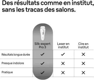 Braun - Epilateur Lumière Pulsée Ipl Pl3122 Silk-Expert Pro 3, 2 Têtes, 1 Rasoir Gillette Venus, Pochette — vue 9