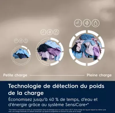 Electrolux - Lave Linge Hublot Ew7fi1411dg - 11 Kg - 1400 Tr/Min - Classe A - Moteur Induction — vue 8