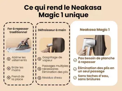 Neakasa - Défroisseur Vapeur Magic 1 Avec Mode Aspiration — vue 8