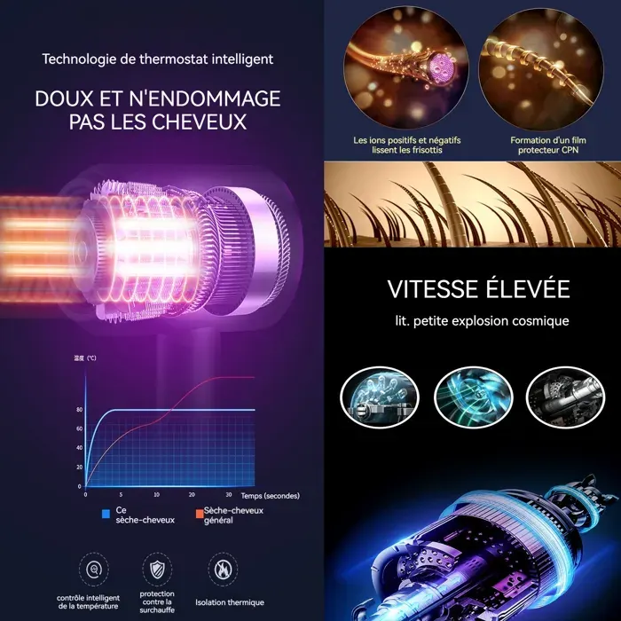 Sèche-cheveux professionnel seche cheveux silencieux ionique - Aueq - voyage sèche-cheveux domestique blu-ray séchage rapide porta