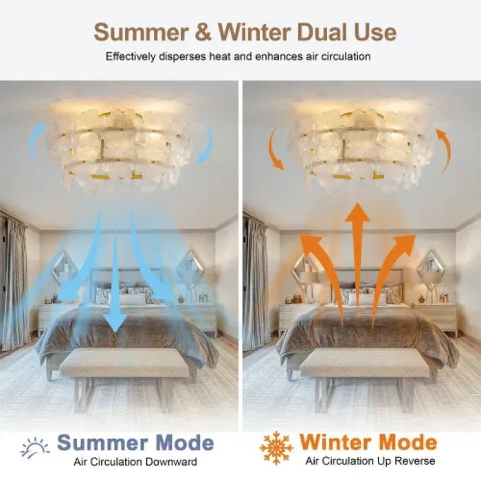 Ventilateur plafond 48cm 19 pouces avec diffuseur en cristalpales en ABS moteur CC silencieux économe en é VENTILATEUR DE PLAFOND